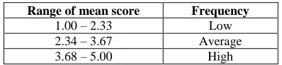 Table 3. Summary of mean score for teaching approach  
