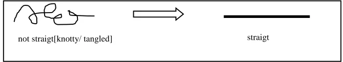 Fig. 1. Comparison between straight and not straight  