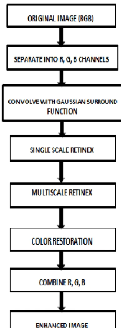 FIG 2: BLOCK DIAGRAM OF MSRCR 
