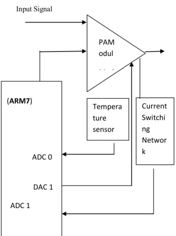 Fig 5. Block diagram oftest circuit 