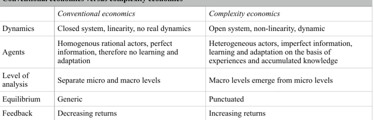 Table  1.  Points  of  divergence  between  conventional  economics  and  complexity  economics  (adapted  from  Waldrop  1992: 38).