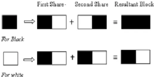 Fig .2 Error Diffusion Method 