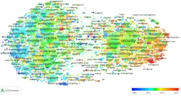 Fig. 5    Time trend overlay visualization of the VOSviewer term map of the field of digital ethics