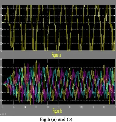 Fig h (a) and (b) shows the results for output voltages. The  magnitude  is  448  and  angle  between  them  is  -11.21  respectively