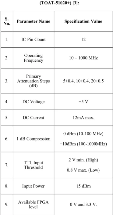 Table 1: Specifications for Digital Step Attenuator  (TOAT-51020+) [3]: 