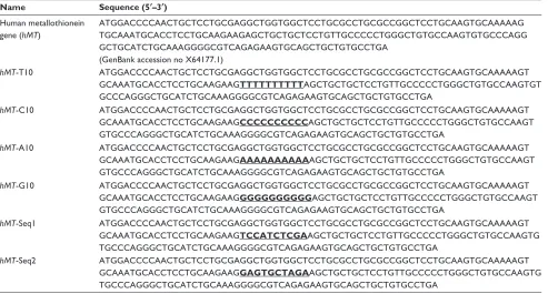Table 1 The sequences of the inserted DNa fragments
