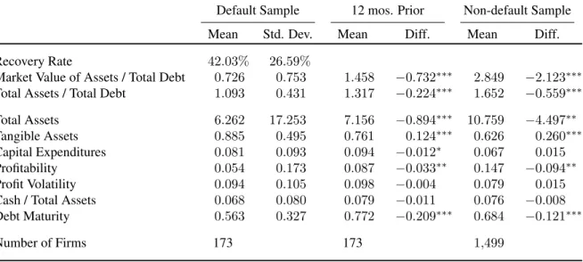 Table 1.1: Summary Statistics