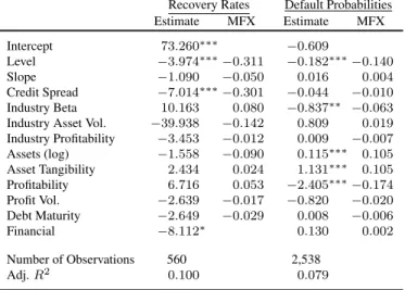 Table 1.5: Simple Regressions