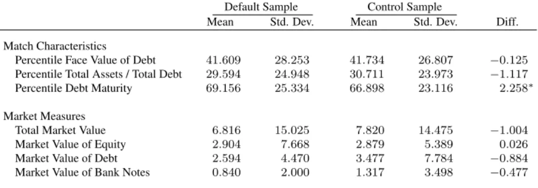 Table 1.6: Match Quality