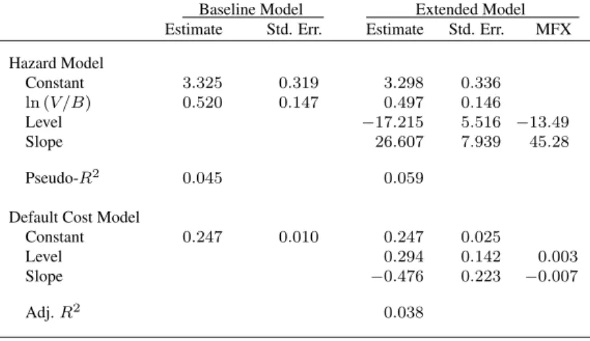 Table 1.7: Joint Estimation Results