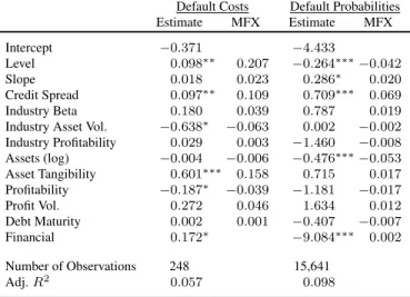 Table 1.8: Davydenko et al. (2012) Regressions