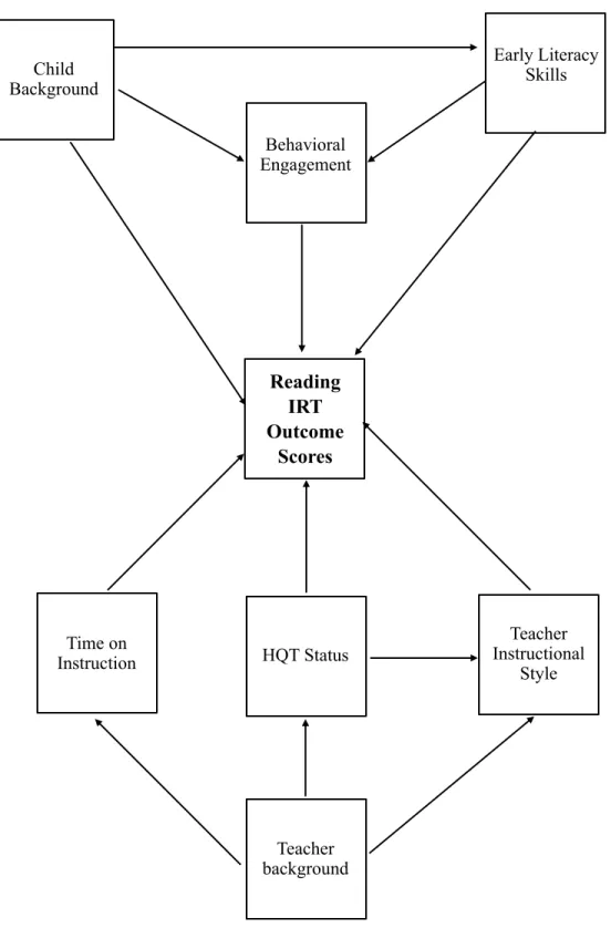 Figure 3: Conceptual model of research study. 