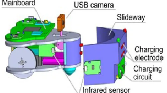 Fig. 2. CAD model of the proposed surveillance robot and  the docking station. 