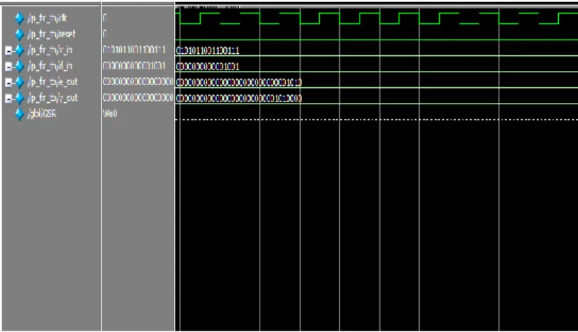 Fig 7: Simulation result of conventional FIR filter 