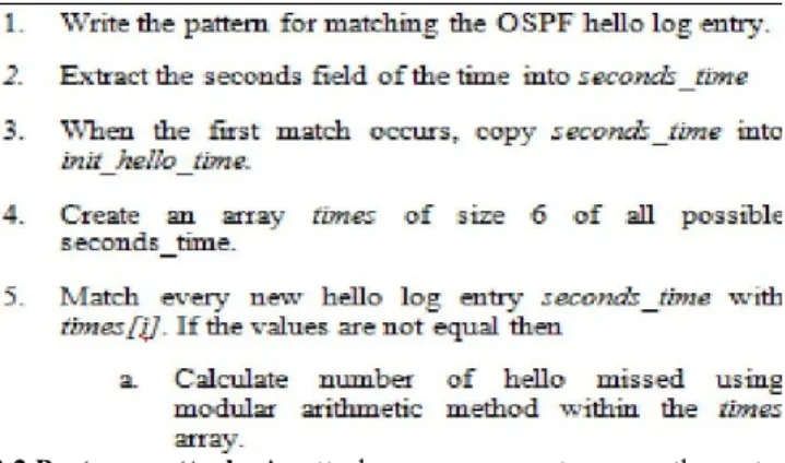 Figure 4 Sample Log entry