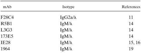 Table I. MBP Peptides and V�x-containing mAbs