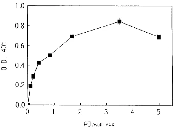 Figure 6. Lack of binding of V�x-containing mAbs to the C8 isoform of human MBP (1–170)