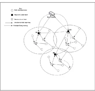 Fig 2: QUERY ROUTING ALGORITHM 