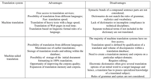 Table 1. Comparison of machine and machine-aided translation. 