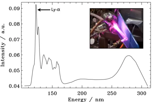 Figure 1.6: The emission profile of a broadband H 2 discharge lamp peaking at lyman alpha (Mu ˜noz Caro &amp; Schutte 2003).