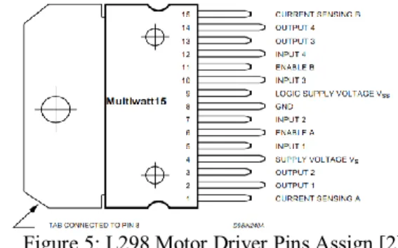 Figure 4: RF Transmitter and RF Receiver    