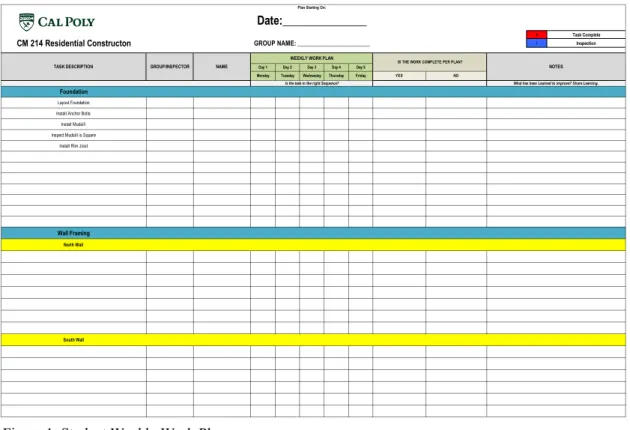 Figure 1. Student Weekly Work Plan 