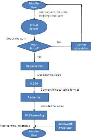 Fig .7 Server Side  