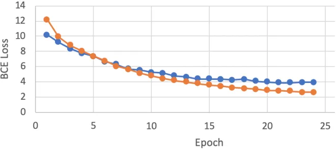 Figure 9: RPN Training Loss