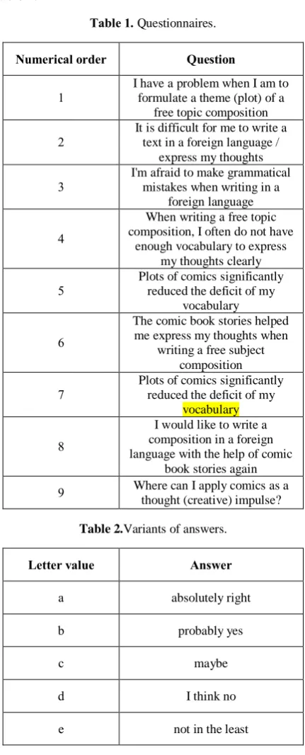 Table 1. Questionnaires. 