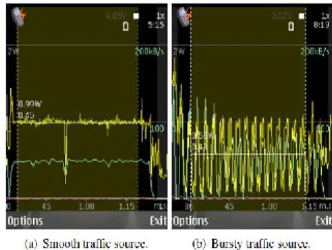Figure 4 – Illustrate traffic pattern effect for N95 WLAN 