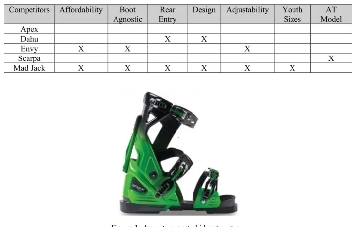 Figure 1. Apex two-part ski boot system. 