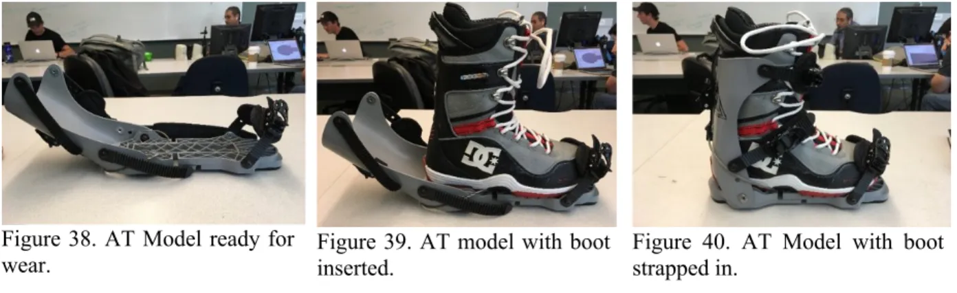 Figure 38. AT Model ready for 