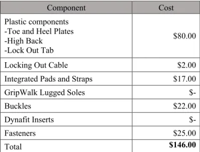 Table 8. Price breakdown of alpine touring model. 