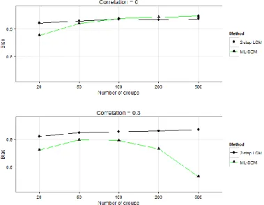 Figure 14. Interaction plot. An illustration of the three-way 