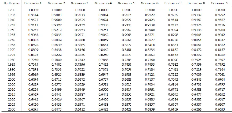 Fig. 6.Simulation results: welfare with equivalent variation 