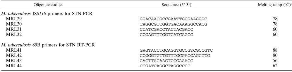 TABLE 1. PCR primers used in the study