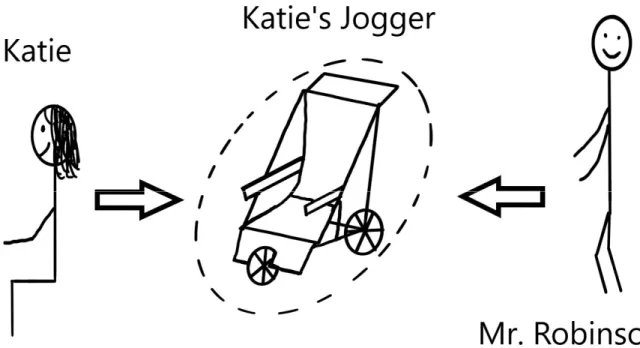 Figure 3.2.1 is a visual depiction of the entire system that the team is designing for