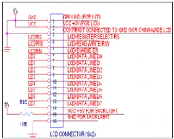 Fig. 7: Microcontroller interfacing with analog sensor  ATMEGA8  µC  has  an  inbuilt  6  channel  ADC