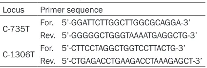 Table 1. Primer sequences of MMP-2 gene C-735T, C-1306T polymorphisms