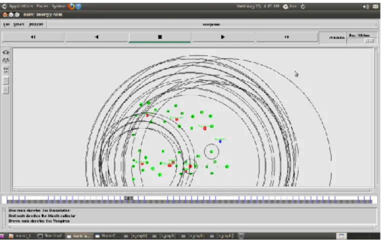 Figure 4: Node Initialization.  