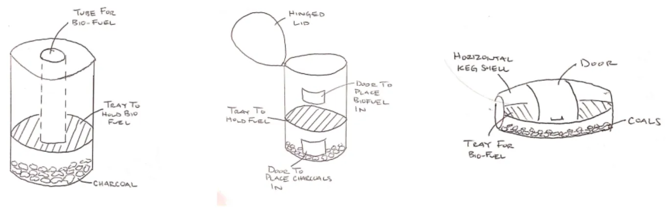 Figure   6.   Initial   ideation   drawings   of   suggested   chamber   designs  