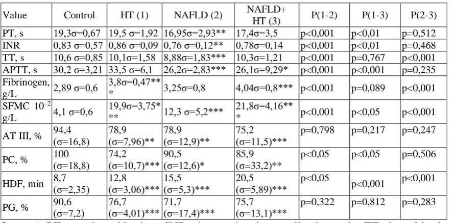 Table 1 