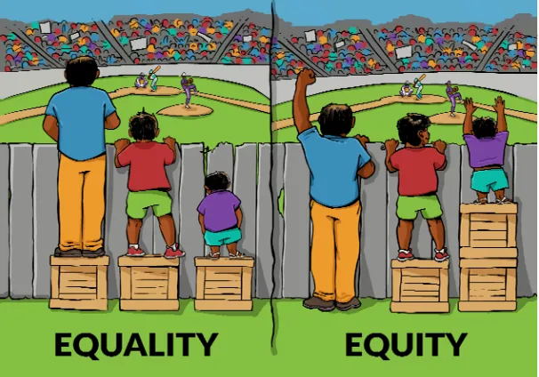 Figure 1. Visualizing equity and equality. (Source: Interaction Institute for Social Change http://interactioninstitute.org/illustrating-equality-vs-equity/)