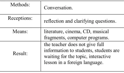 Table 4. The third level of our interactive lesson.  