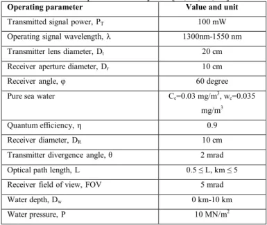 Table 1: List of operating parameters used in the simulation for   free space optics system [1, 5, 9, 12]