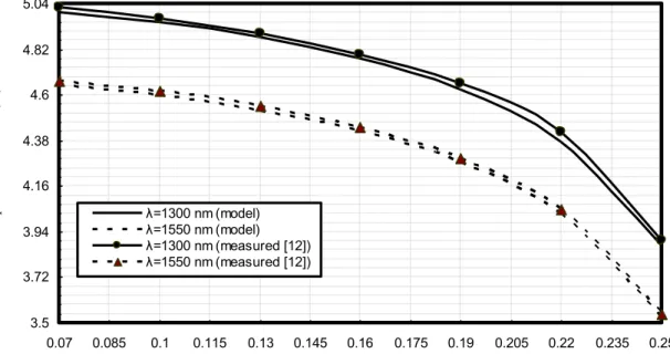 Fig. 2. Specific atmospheric signal attenuation in relation to visibility with thick fog, optical path length L=5 km and operating optical  signal wavelengths at the assumed set of the operating parameters