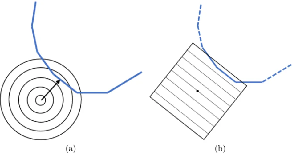 Figure 2.1: (a) Contour plots of the bivariate TG distribution. (b) Contour plots of the bounded function F for TG are not used in the calculation of collision probability and thereby reduce the running time of collision probability computation.