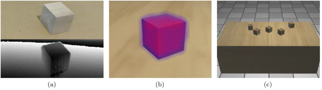 Figure 2.4: (a) A captured RGBD image. The depth values of the table and the wood block have noises, even in adjacent frames