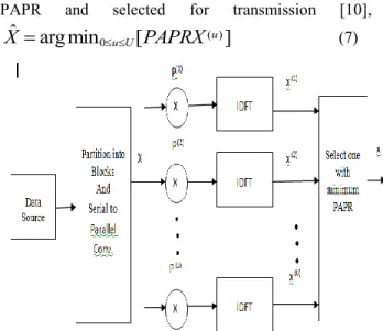 Fig -2: Block diagram of SLM technique  Threshold Selected Mapping  
