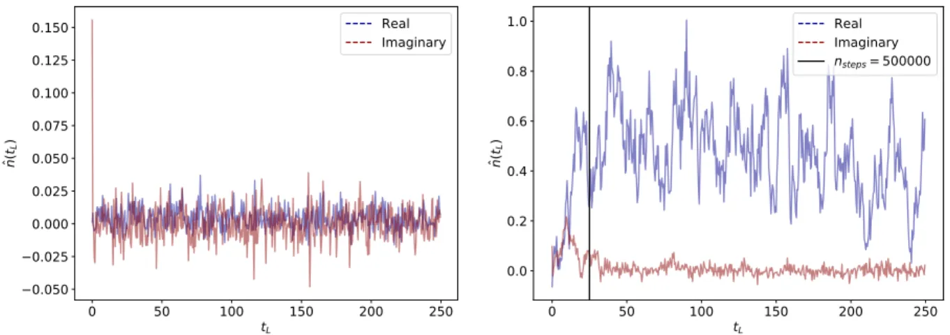 Figure 4.1: Thermalization of the Langevin simulation for chemical potentials below the critical point (left) and above it (right).